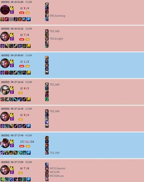 中国战队勇夺世界冠军的背后故事