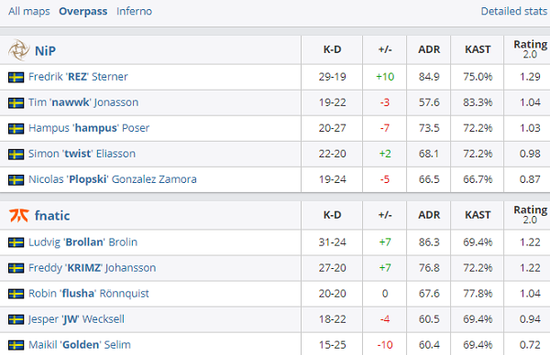 DOTA2 TI14 首日精彩回顾 Ame 状态火热